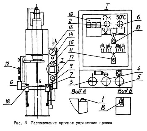 П6324Б Розташування органів керування гідравлічного пресса